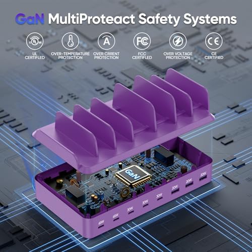 300W Charging Station for Multiple Devices, 8 Port Multi USB C Fast Charger Station Dock for MacBook iPhone 16/15/14/13/12 Samsung Pixel Series iPad, Purple (6 Mixed Short Cables Included) - Image 6