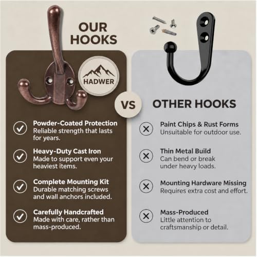 Heavy Duty Coat Hooks - 5 Packs Aluminum Alloy Wall Mounted Hooks for Hanging Jacket, Clothes, Bags, Hat | Durable Metal Utility Wall Hooks for Entryway, Closet, Mudroom, Bathroom, Garage - Image 4