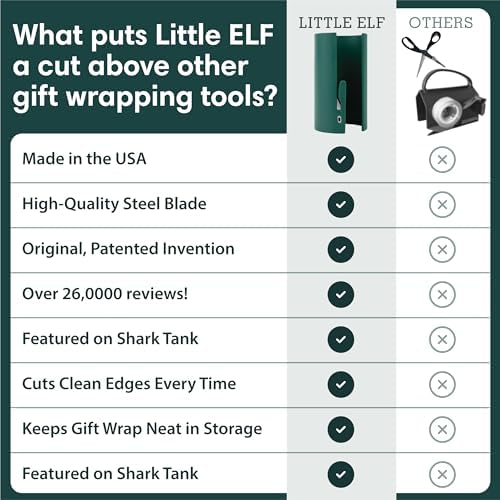 Little ELF Wrapping Paper Cutter (2-Pack) | As seen on Shark Tank | Made in USA | Green | Holiday Gift Wrap Paper Roll Holder and Cutter - Image 5
