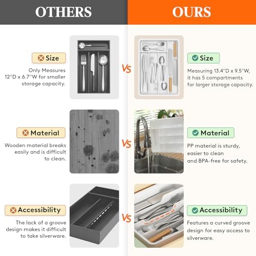 Lifewit Silverware Drawer Organizer Tray, Plastic Cutlery Storage for Kitchen, Flatware and Utensil Holder Divider for Spoons Forks Knives Tableware, 9.5 x 13.4", 5 Slots, White - Image 4