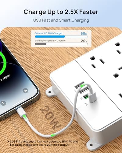 TROND 15ft Surge Protector Power Strip with 32W USB,ETL Listed, 4000J,White - Image 4