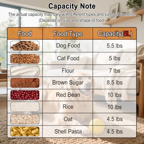 LEAWALK Cat Dog Pet Food Storage Container Up to 5-7Lbs BPA-free-Rose Pink - Image 3