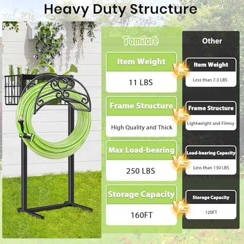 TomCare Garden Hose Holder, 4 Spikes Water Hose Hanger for 160FT Hose - Image 2