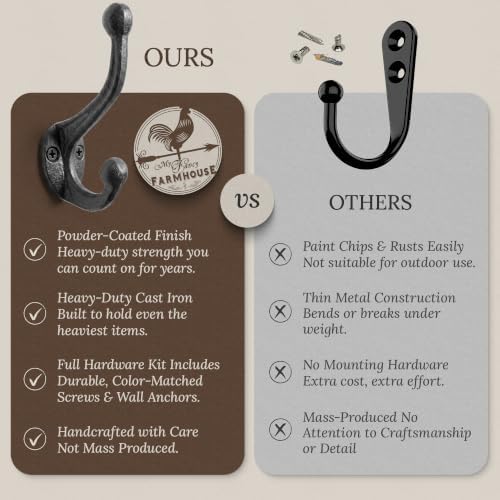 My Fancy Farmhouse Rustic Cast Iron Coat Hooks (10 Pack) Wall Mounted Farmhouse Decorative Wall Hooks, Vintage Hooks for Hanging Coats, Bags, Hats, Towels (Antique Black) - Image 5