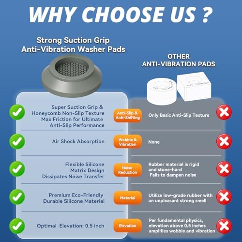 Anti Vibration Pads for Washer with Powerful Sucker,Washing Machine Vibration Absorber,Washer and Dryer Stand,Stops Washer Dryer from Moving Prevents Noise, Washing Machine Stand |Grey,8pcs| - Image 5