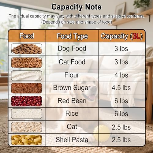 3-5Lbs Small Dog Cat Food Storage Container With Foldable Bowl-Clear Grey - Image 5