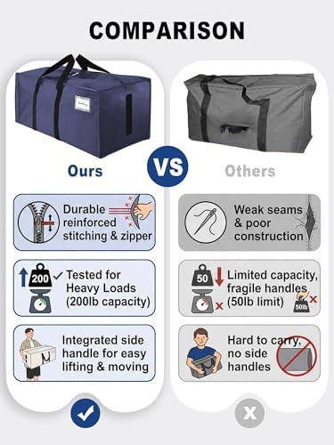 HOMESURE8 Pack 40 Gal Large Strong Moving Bags with Zippers & Carrying Handles - Water-Resistant - Heavy Duty Storage Tote for Space Saving, Fold Flat, Alternative to Moving Box (Blue) - Image 3