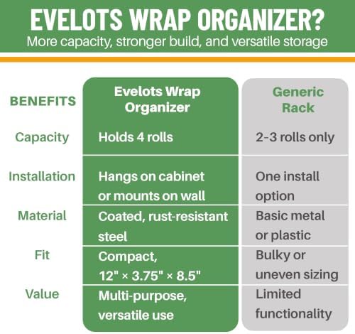 Evelots Kitchen Wrap & Food Bag Organizer Wall/Cabinet Mount, 4-Pack, Black - Image 5