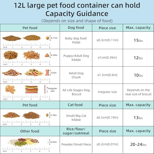 LEAWALK 12 Lbs Airtight Dog Cat Pet Food Storage Container PopTop White - Image 6