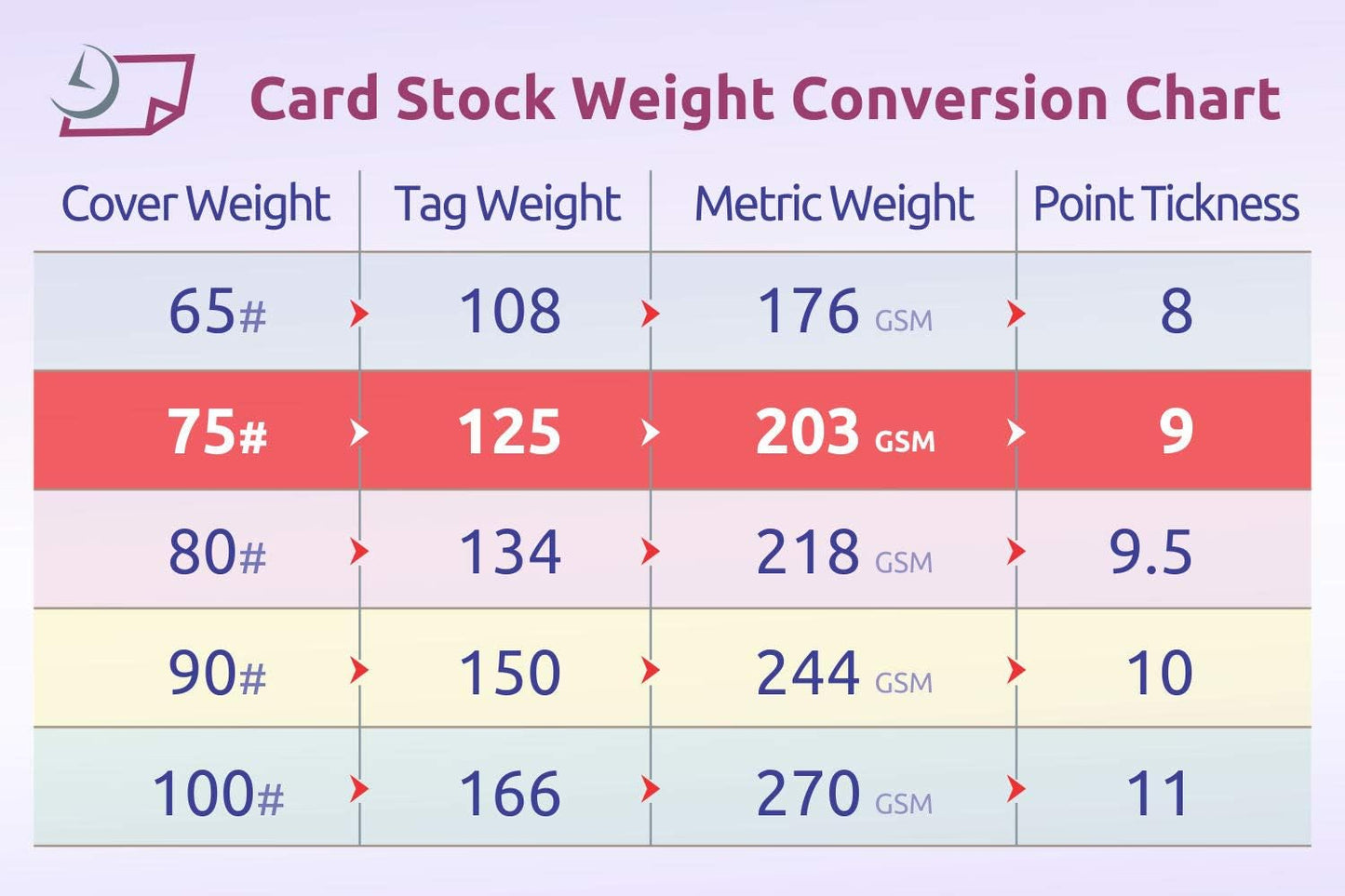 NextDayLabels - Blank Perforated Printable Cardstock, 8 Cards per Sheet, 125# tag - for laser and inkjet printer, 4-1/4" x 2-3/4" Each Card - 800 Cards - made in the USA