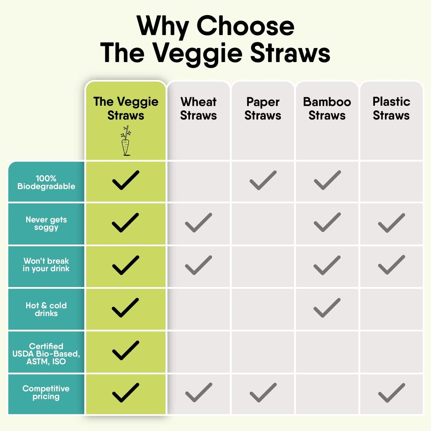 – 450 PCS of 4.75 Inches Unwrapped Biodegradable Drink Stirrers – Made of Vegetable Fibers, Best Cocktail Stirrers for Drinks of All Kinds