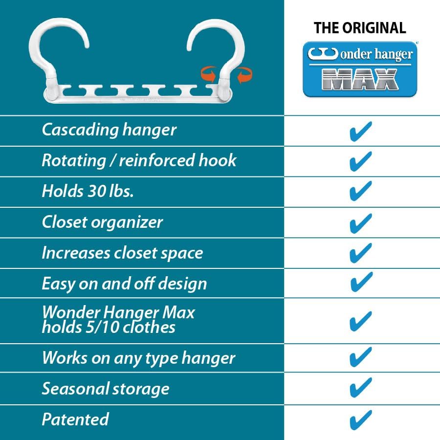 Wonder Hanger Max 20-Pack Space-Saving Hangers, 360° Hooks, White - Image 5