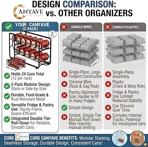 CANYAVE Soda Can Organizer Storage Rack, 2 Pack Stackable Beverage Soda Can Dispenser Organizer Holder for Refrigerator, Cabinet, Pantry (Black) - Image 6