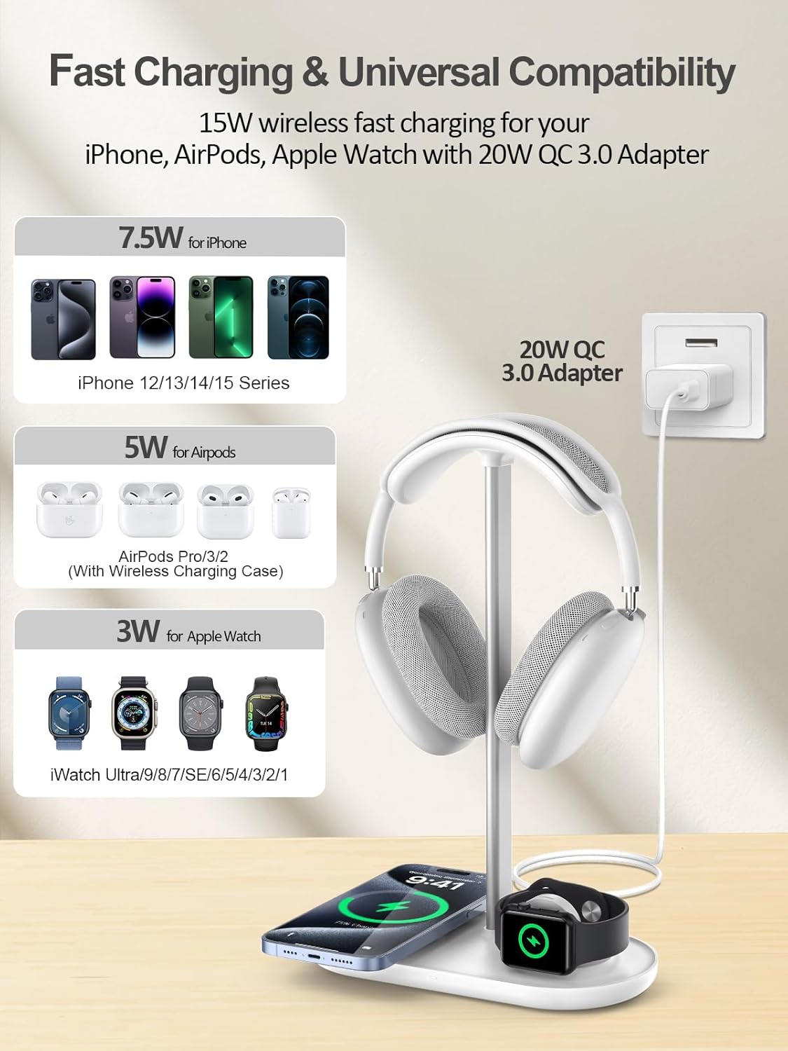 TopMade 5 in 1 Headphone Stand for Desk with Wireless Charger & USB Charging for iPhone/AirPods/iWatch, Universal Desktop Gaming Headset Holder for Airpods Max, Bose, Beats, Razer and More, White