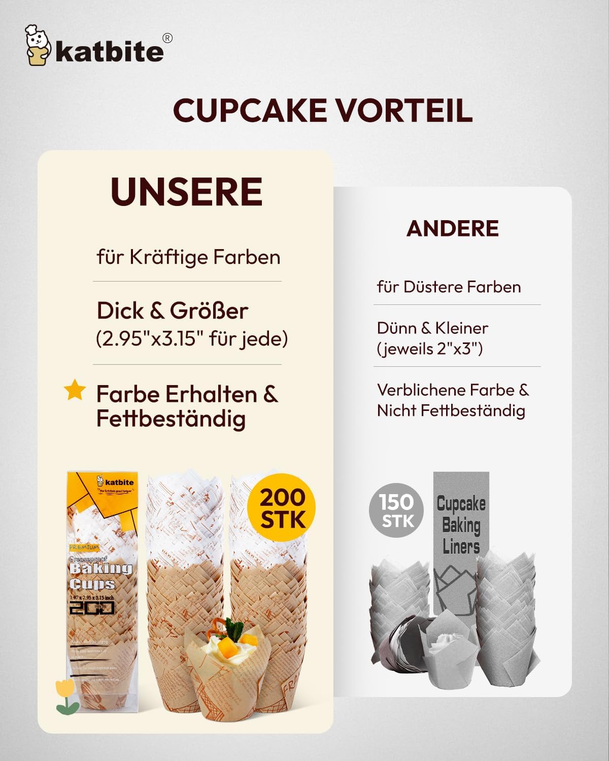 Katbite Tulip Cupcake Liners 200PCS, Muffin Baking Cupcake Liners Holders (newspaper)