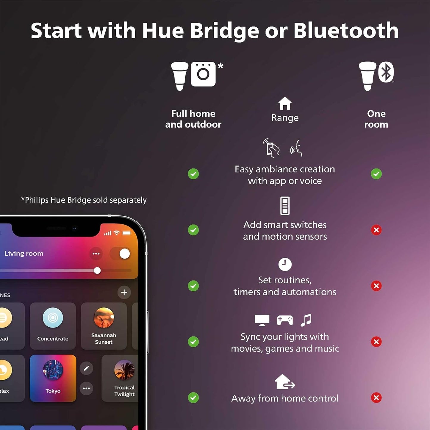 Philips Hue White and Color Ambiance BR30 1-Pack Bluetooth & Hue Smart 75W A19 Bulb 1 Pack 1100LM White and Color