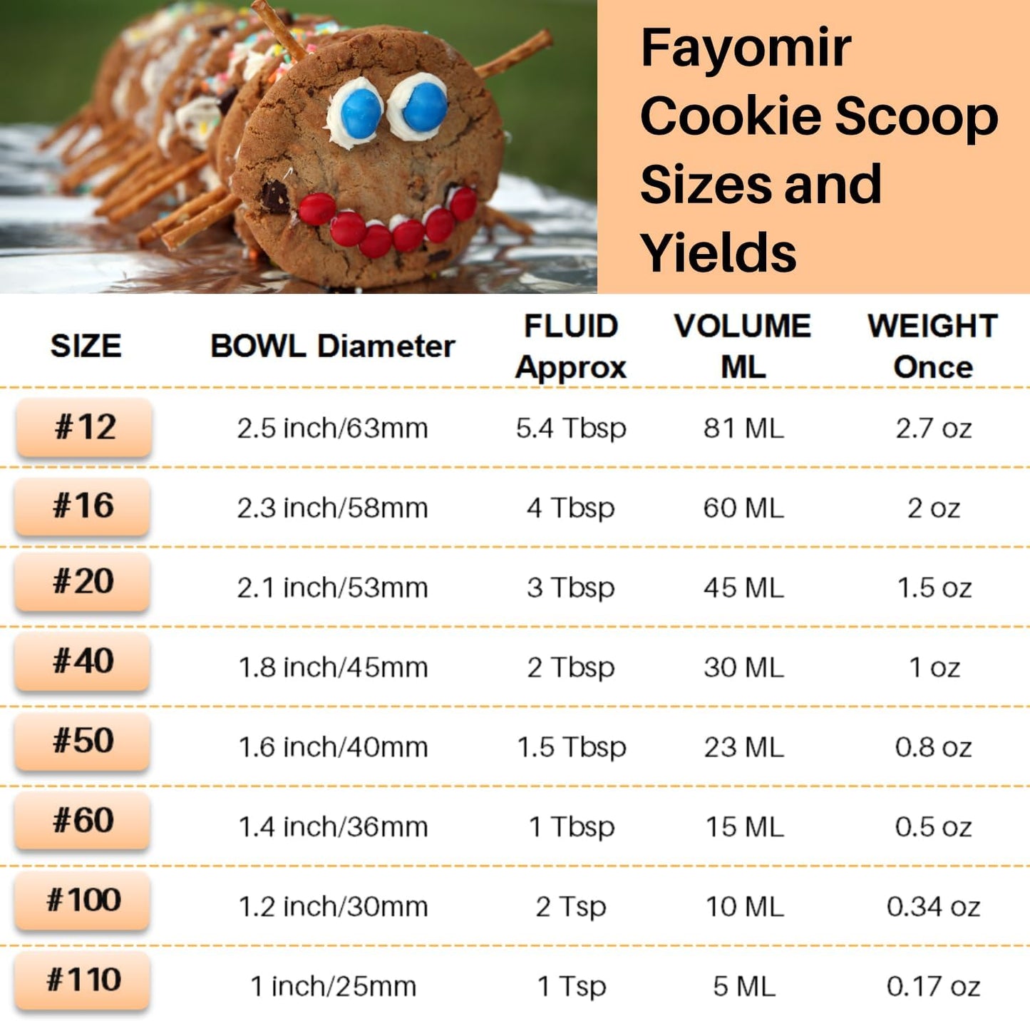 Cookie Scoop 1.5 Tablespoon, Small Cookie Dough Scoop, Cookie Scoops for Baking, Ice Cream Scoop, Selected 18/8 Stainless Steel for Making Cookie, Melon Ball, Ice Cream, Meatball