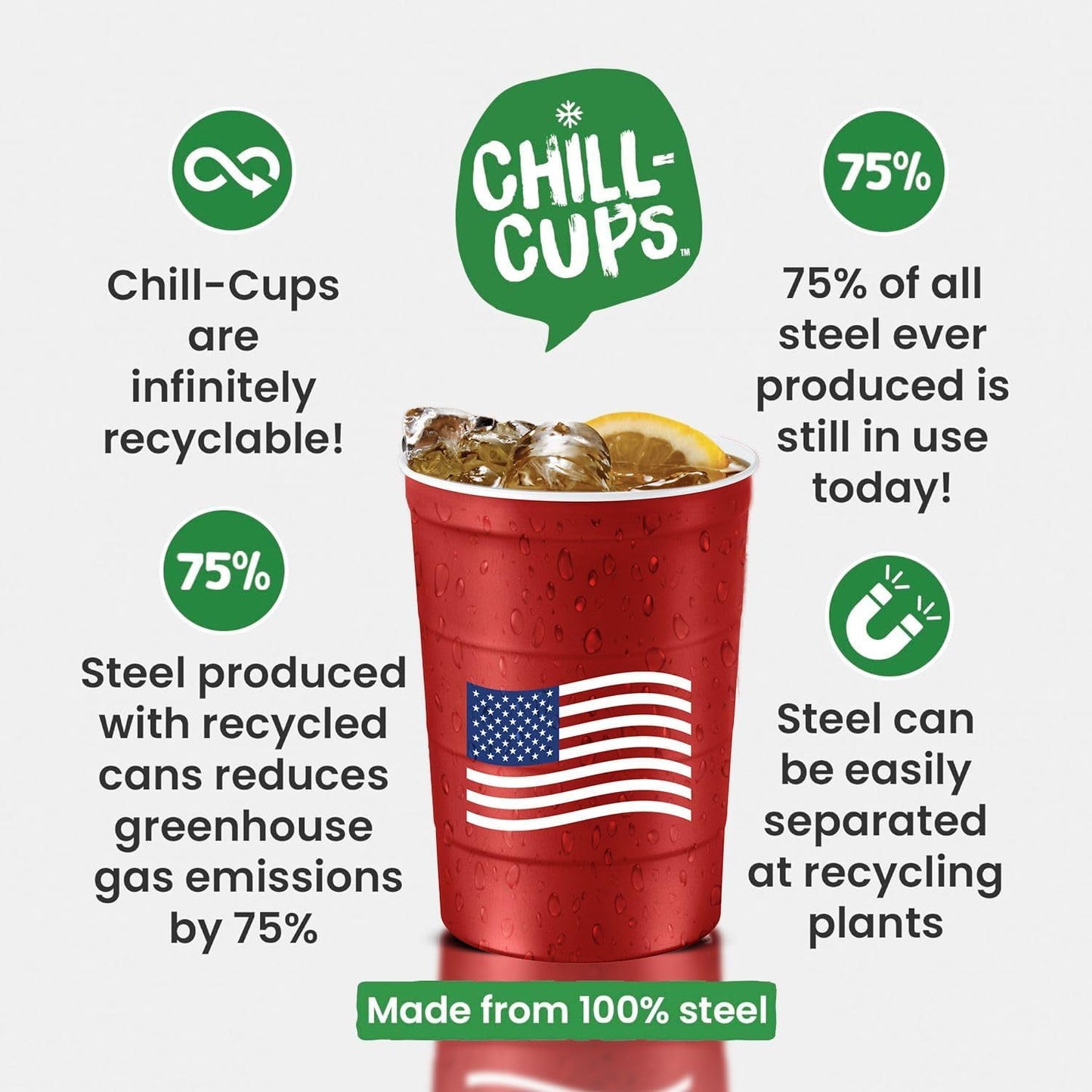 16 oz. Party Cups Flag Design for Cold Drinks, Sturdy and Durable, Disposable, Recyclable, Made in USA, Patriotic, Red, 12 Count