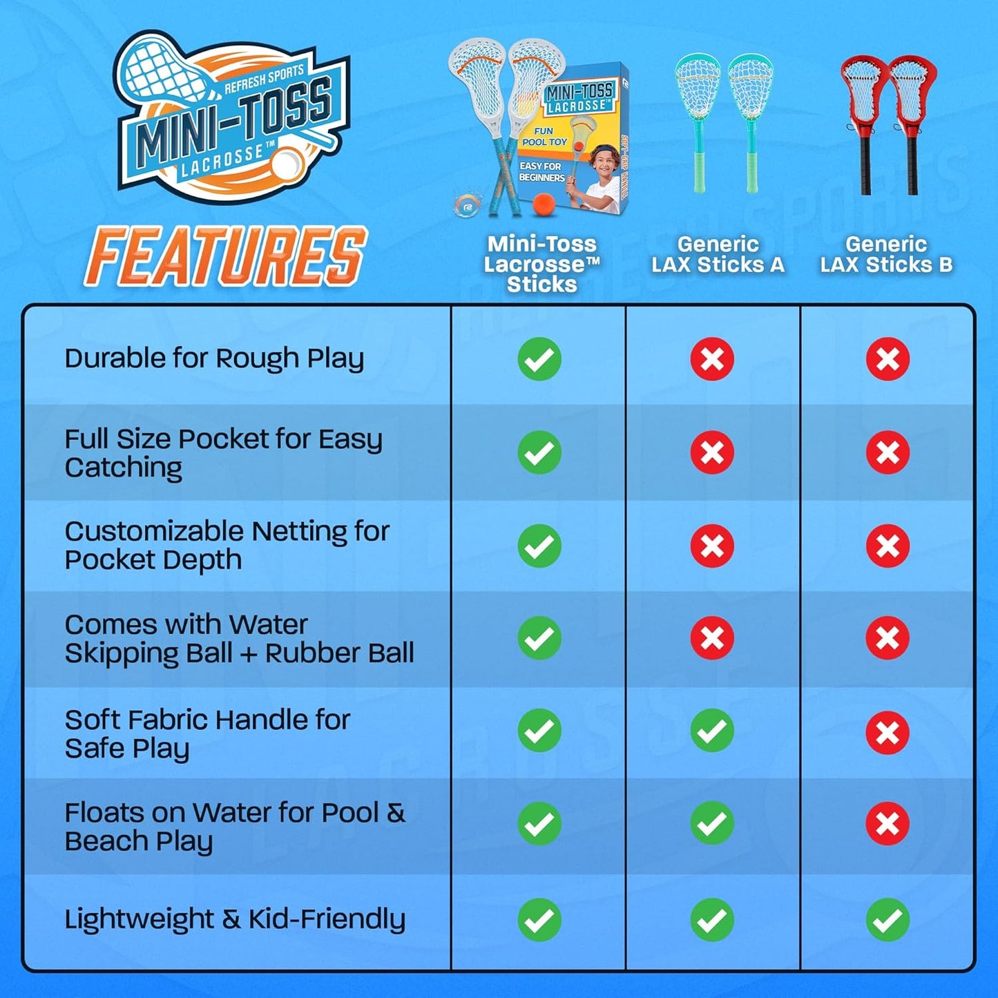 Mini Toss Lacrosse Set – The Ultimate Game for the Backyard and Pool- Fun Gift for Kids - Comes with Water Skipping Ball & Rubber Ball - Comes with Full Size Large Basket for Easier to Catch & Throw