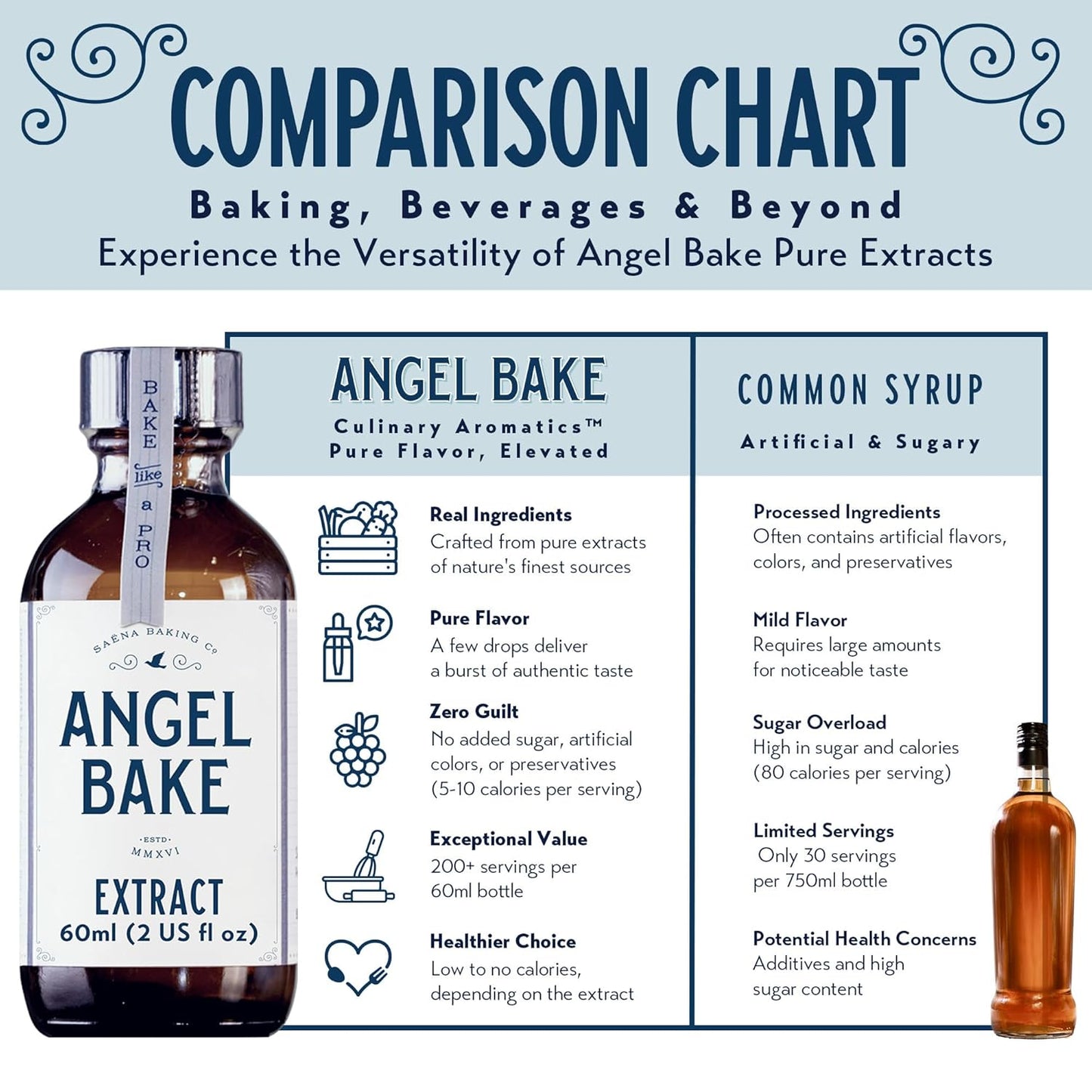 Pure Orange Blossom Extract for Baking and Mixology - Premium Natural Flavoring for Cooking, Desserts, & Beverages - Kosher, Keto Friendly, Vegan & Gluten-Free (2oz Extract with Latex-Free Dropper)